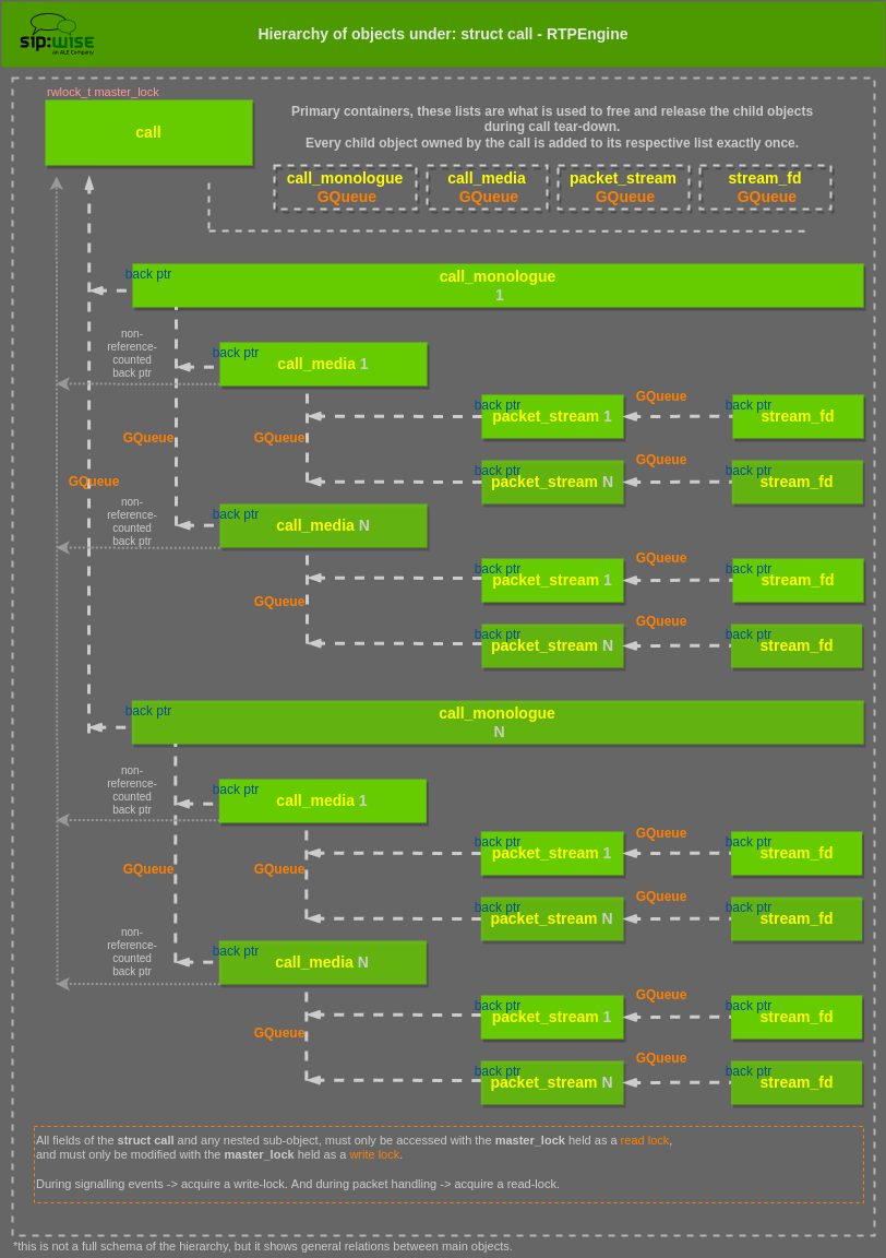Architecture Overview — rtpengine master documentation